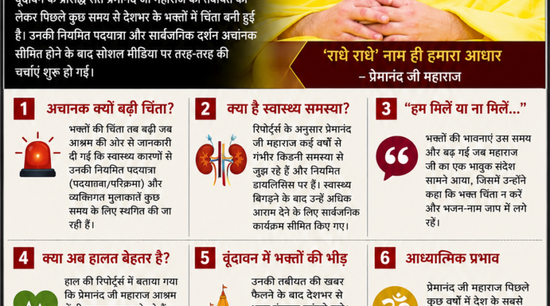 प्रेमानंद जी महाराज का विशेषांक पोस्टर, जिसमें उनकी तबीयत खराब होने से लेकर स्वास्थ्य अपडेट तक की जानकारी दिखाई गई है।