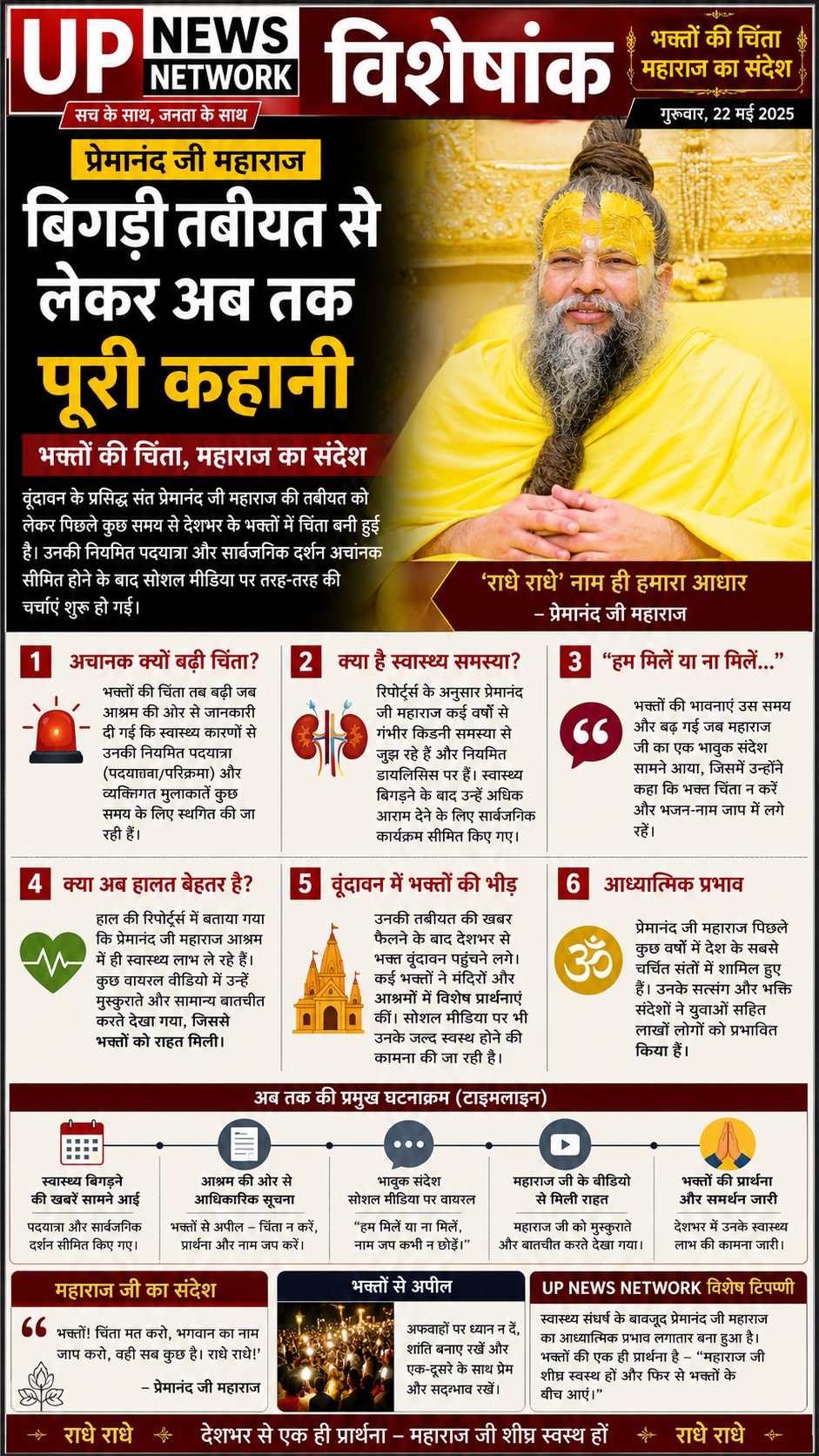 प्रेमानंद जी महाराज की बिगड़ी तबीयत से लेकर अब तक: भक्तों की चिंता, महाराज का संदेश और स्वास्थ्य से जुड़ी पूरी कहानी