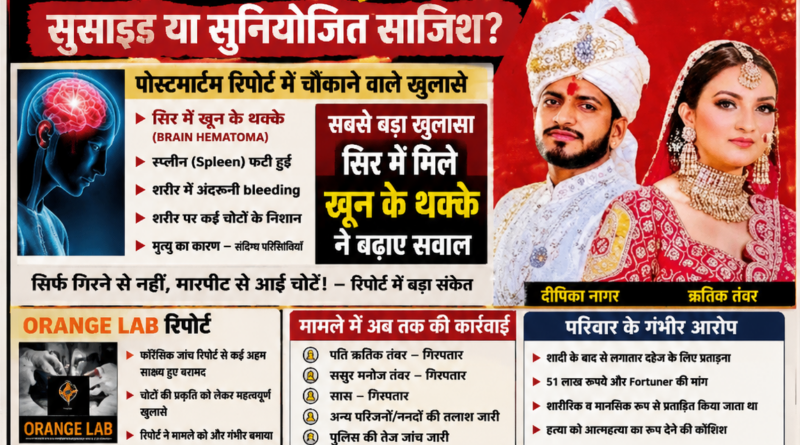 दीपिका केस में पोस्टमार्टम रिपोर्ट के बाद बढ़े सवाल