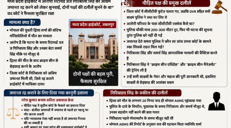 ट्विशा शर्मा केस पर आधारित विशेषांक पोस्टर जिसमें गिरिबाला सिंह और कोर्ट सुनवाई से जुड़ी जानकारी दिखाई गई है।