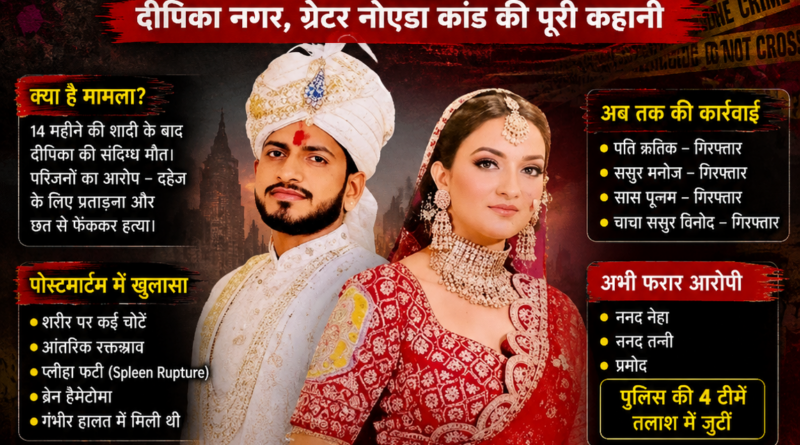 ग्रेटर नोएडा दीपिका नागर केस पर आधारित UP News Network का विशेषांक पोस्टर, जिसमें शादीशुदा जोड़े की तस्वीर, दहेज हत्या जांच, गिरफ्तारी और पुलिस कार्रवाई से जुड़ी जानकारी दिखाई गई है।