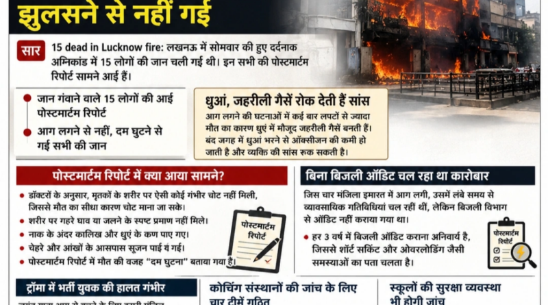 UP News Network Lucknow Agnikand Postmortem Report Frame