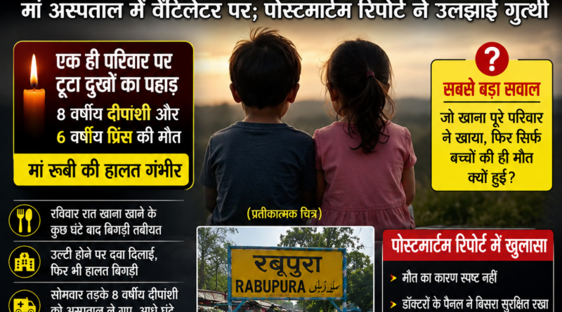 रबूपुरा ग्रेटर नोएडा में दो मासूम भाई-बहन की मौत मामले पर आधारित प्रतीकात्मक विशेषांक चित्र