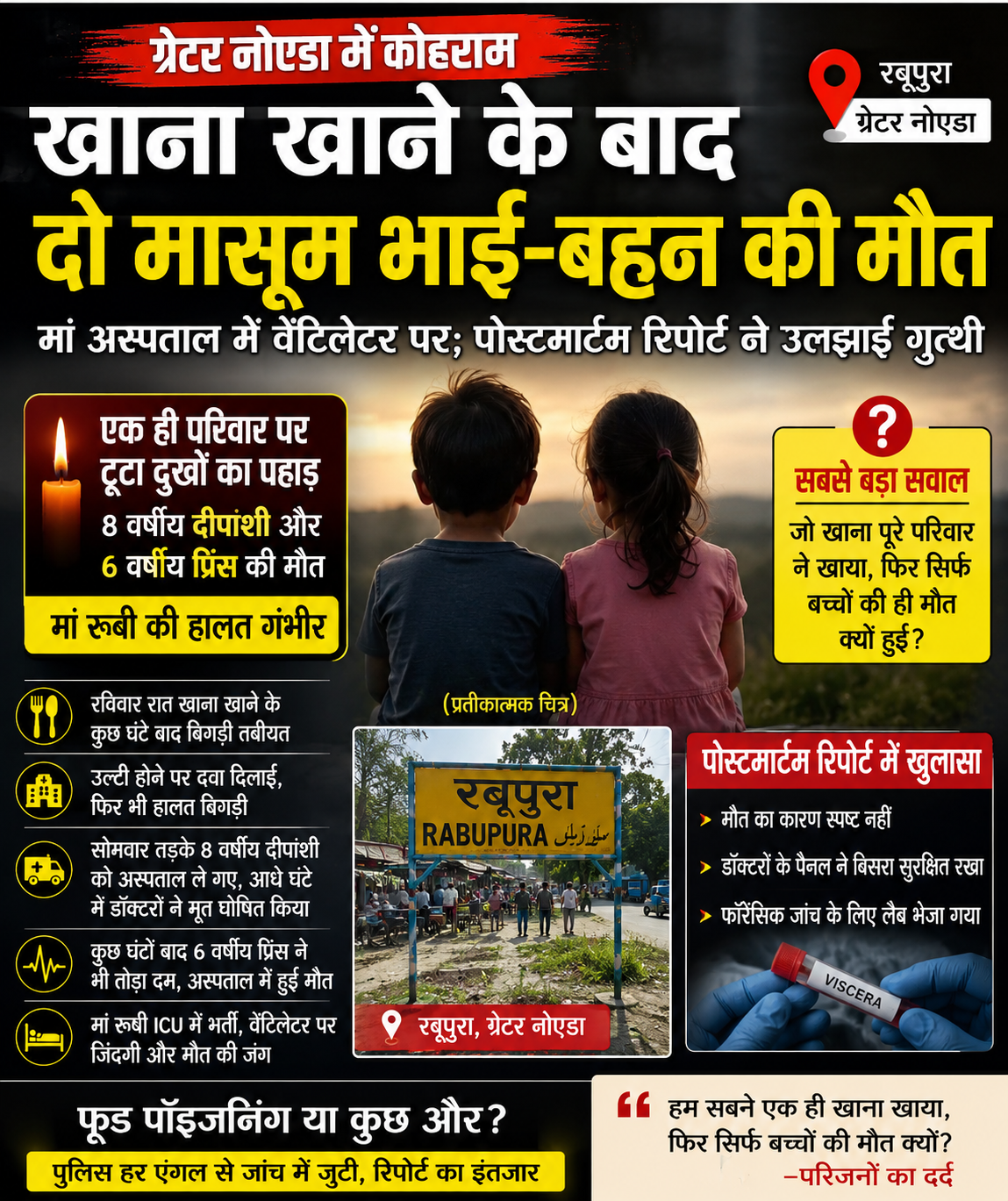ग्रेटर नोएडा में कोहराम: खाना खाने के बाद दो मासूम भाई-बहन की मौत, मां जिंदगी और मौत के बीच जंग में