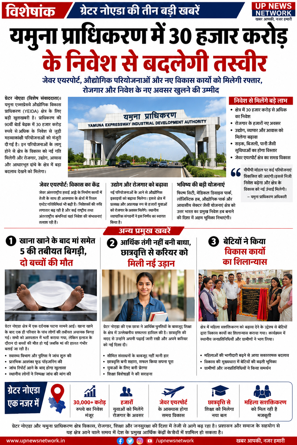 यमुना प्राधिकरण में 30 हजार करोड़ के निवेश को मंजूरी, विकास को मिलेगी नई रफ्तार