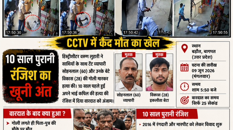 बागपत डबल मर्डर CCTV में कैद व्यापारी और बेटे की हत्या बड़ौत उत्तर प्रदेश