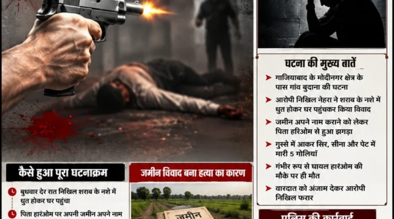 गाजियाबाद के मोदीनगर के बुदाना गांव में जमीन विवाद के बाद बेटे द्वारा पिता की गोली मारकर हत्या के मामले में घटनास्थल पर जांच करती पुलिस।