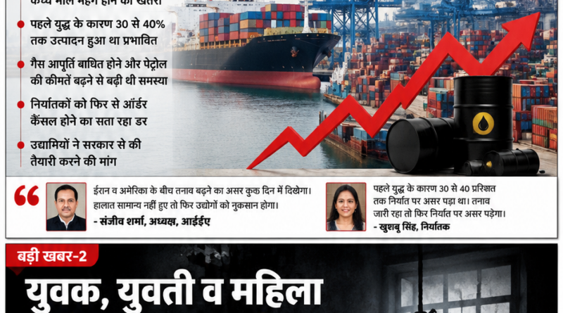 नोएडा न्यूज़: ईरान-अमेरिका तनाव से ग्रेटर नोएडा के उद्योगों पर संकट और नोएडा में युवक, युवती व महिला की आत्महत्या पर विशेषांक
