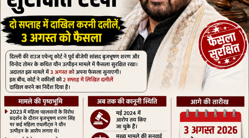 बृजभूषण शरण सिंह यौन उत्पीड़न मामले में राउज एवेन्यू कोर्ट ने फैसला सुरक्षित रखा, 3 अगस्त 2026 को सुनाया जाएगा निर्णय
