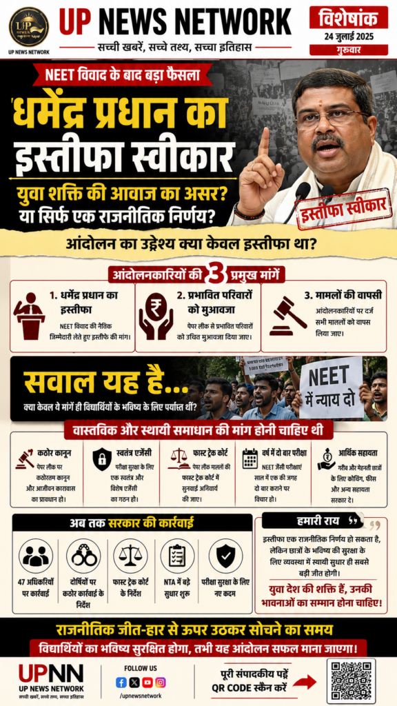 Dharmendra Pradhan Resignation Editorial: युवाओं की जीत या परीक्षा व्यवस्था में सुधार पर बड़ा सवाल