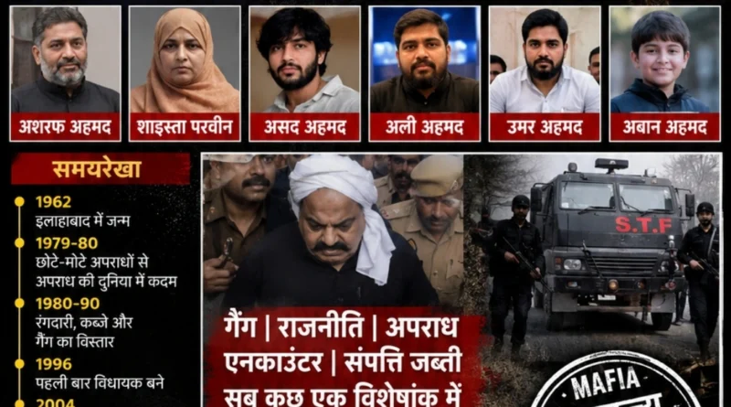 Atiq Ahmed Shocking: माफिया से अंत तक की पूरी कहानी, अतीक अहमद अपराध साम्राज्य और पुलिस कार्रवाई विशेष रिपोर्ट