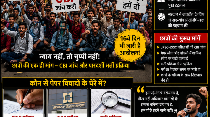 Jharkhand Student Movement 2026 special edition