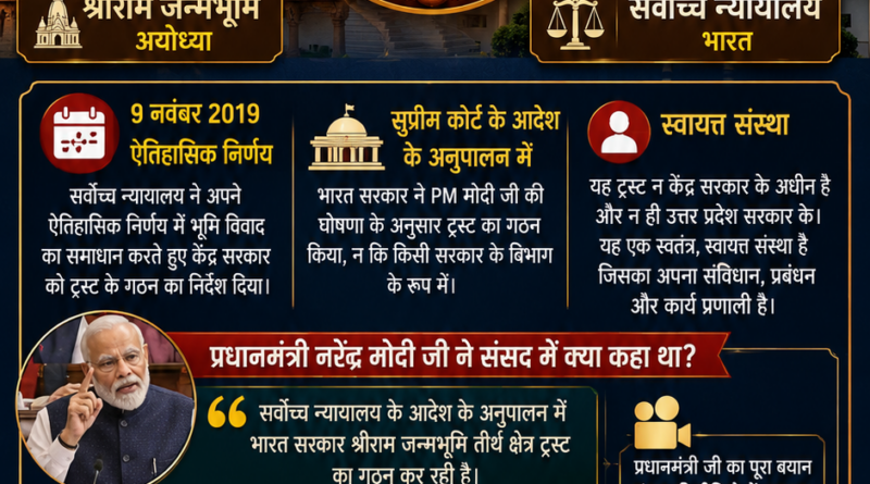 Shri Ram Janmabhoomi Teerth Kshetra Trust Supreme Court order and Ram Mandir legal status special report by UP News Network